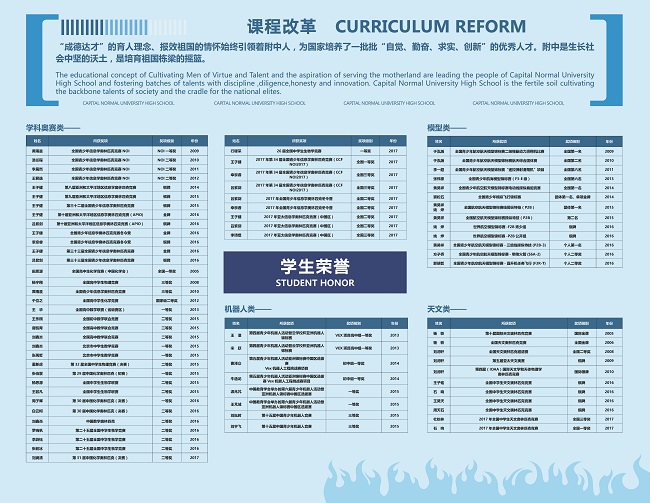 5课程改革（博识课、综合实践课、兴趣选修、专业精修、学生获奖）_页面_5.jpg