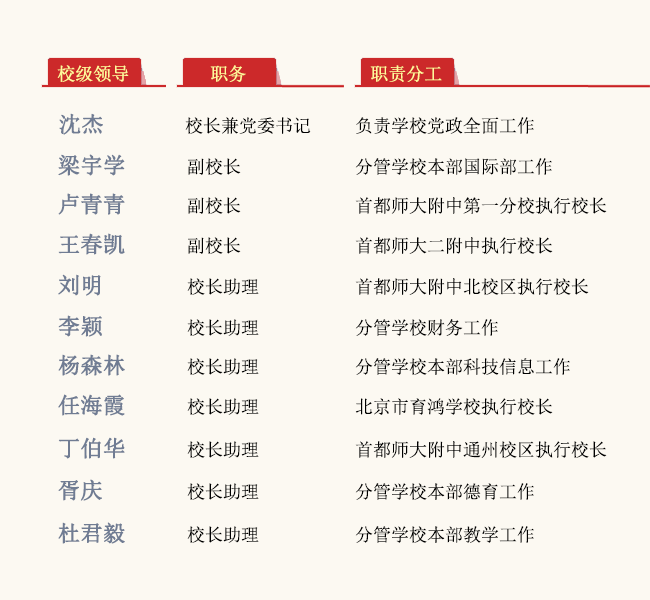 领导列表.png