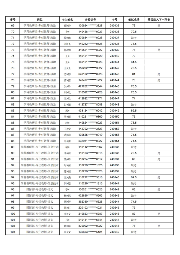 5笔试成绩公示表_02.jpg