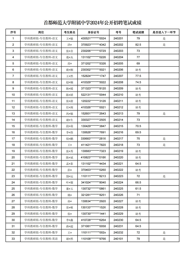 5笔试成绩公示表_00.jpg