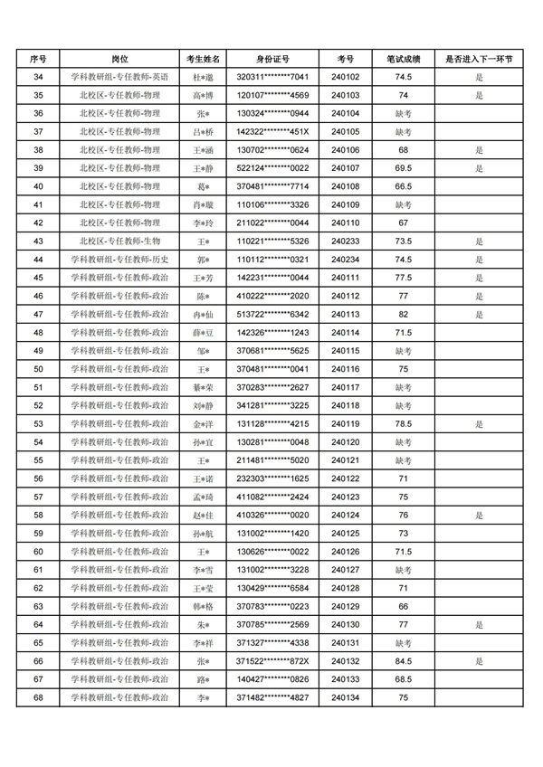 5笔试成绩公示表_01.jpg