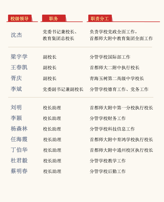 领导列表2025.jpg