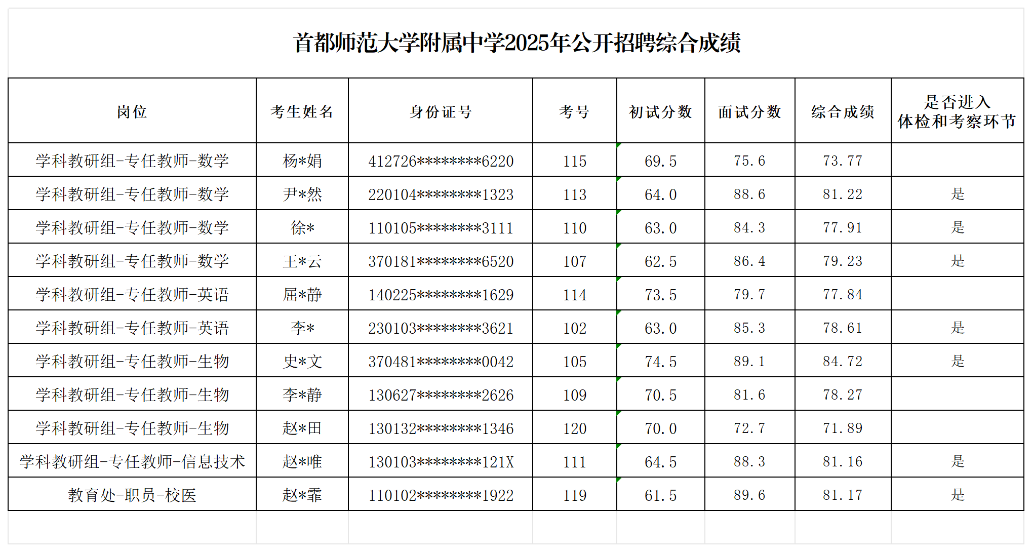 综合成绩_公示 (2)(1).png