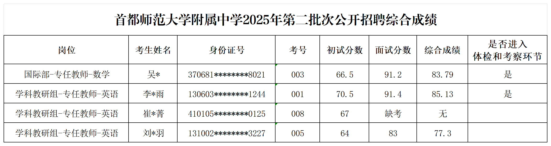 综合成绩_公示 (2)(1).png