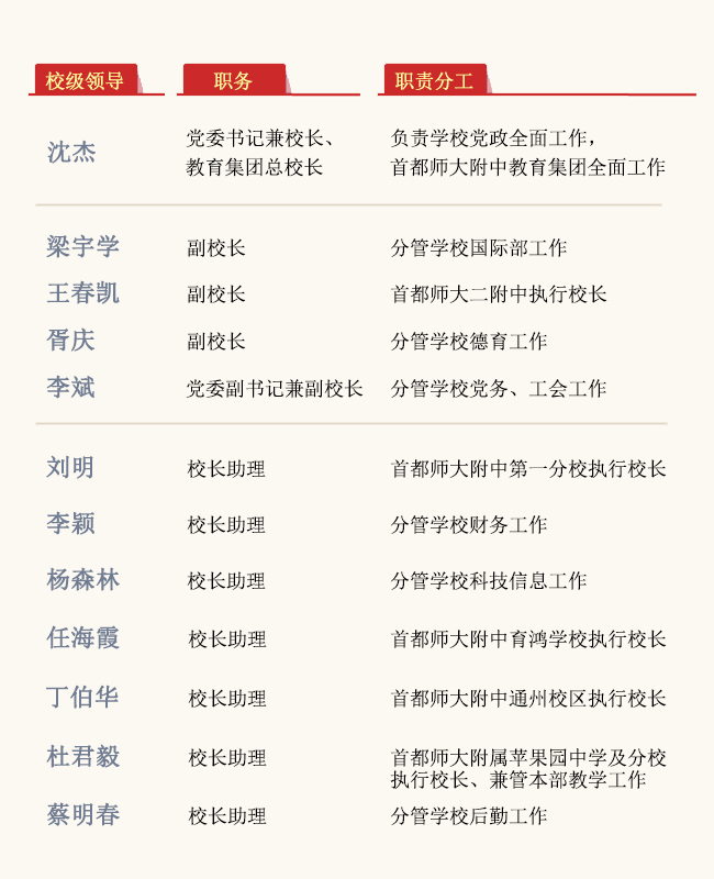 领导列表.jpg