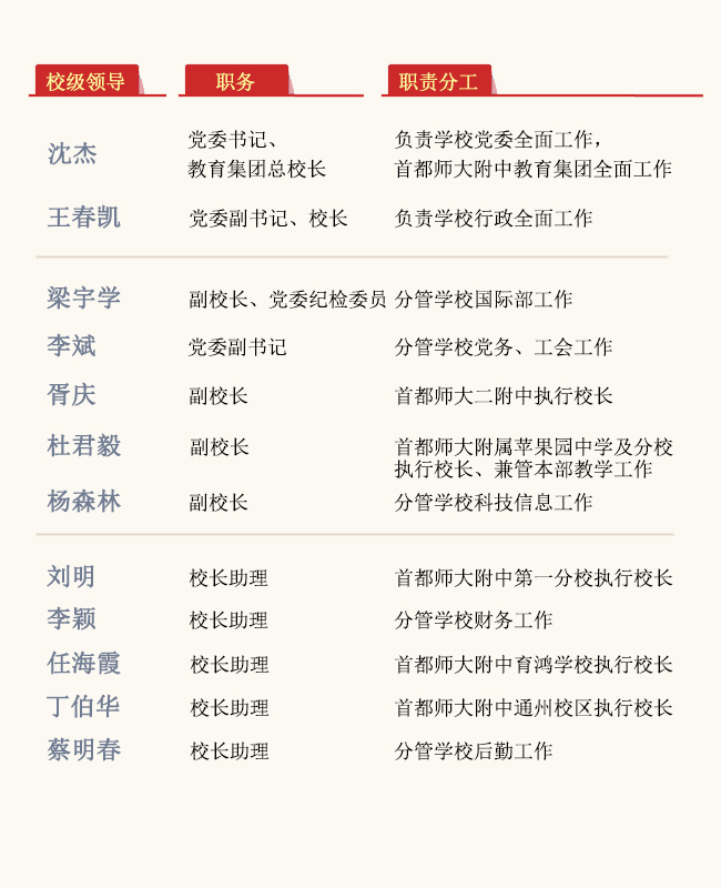领导列表202605.jpg