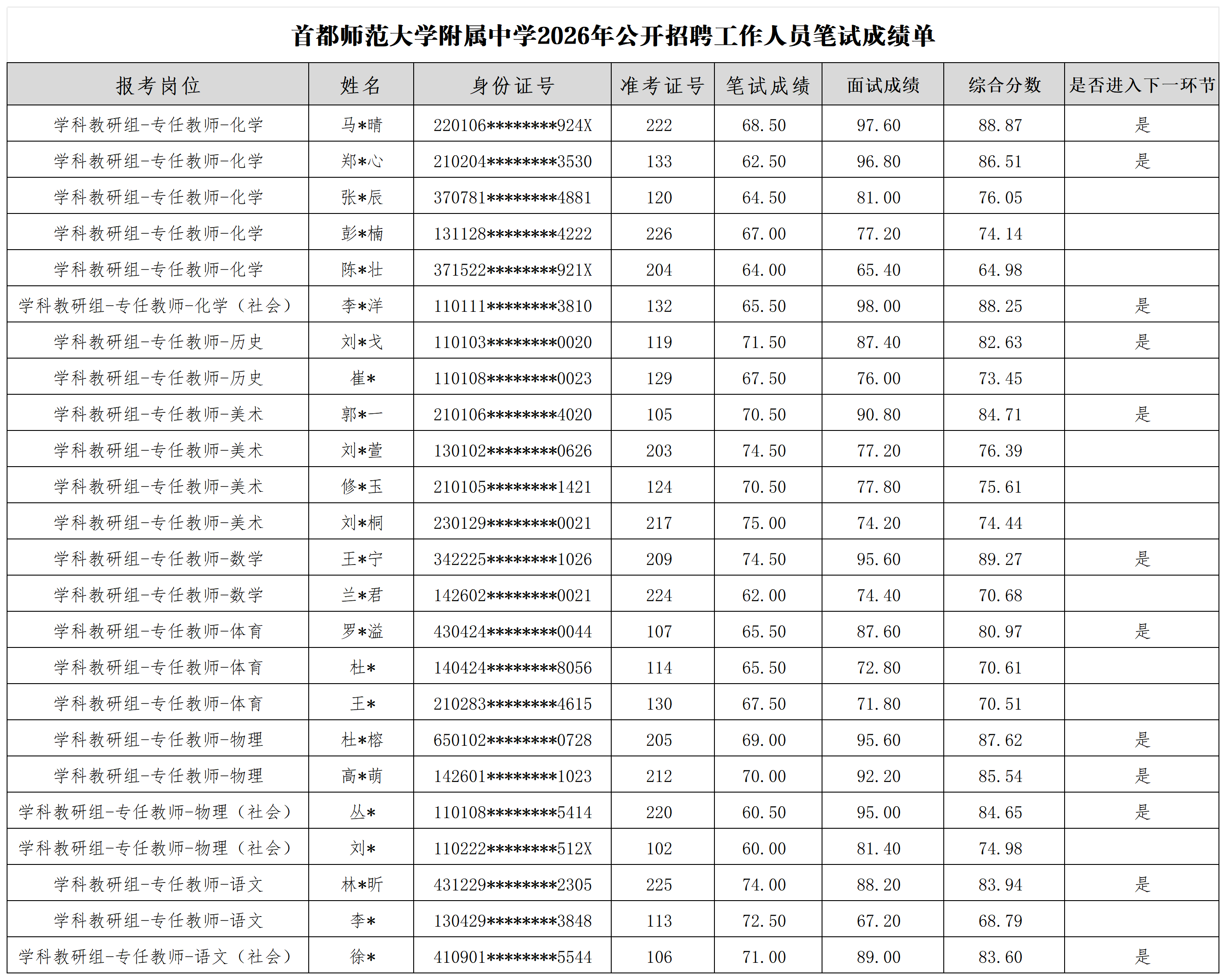 首都师范大学附属中学2026年公开招聘工作人员笔试成绩单_成绩单.png